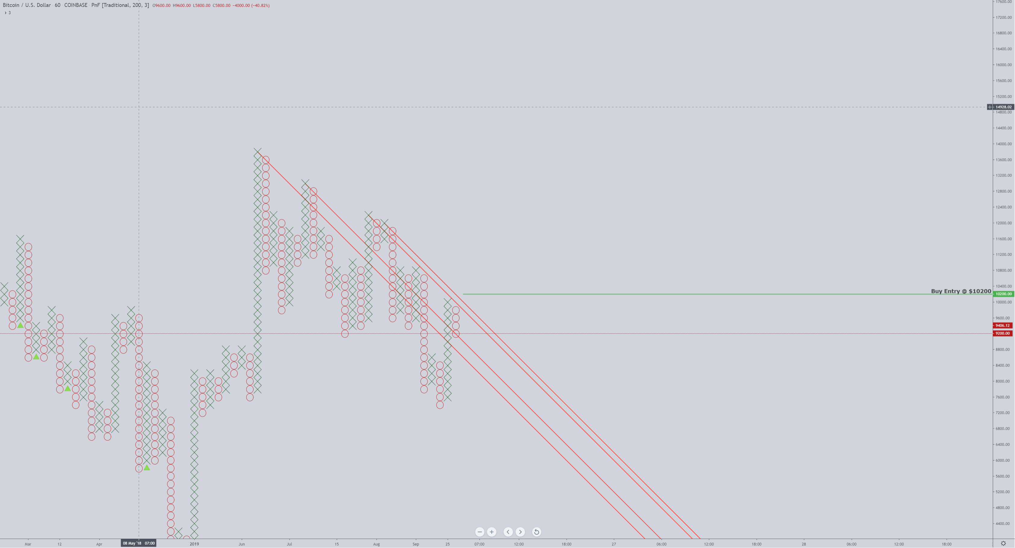 110519btc.PNG