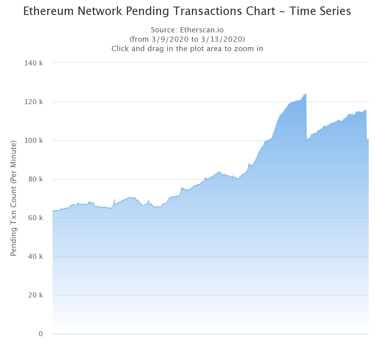 chart (2).png