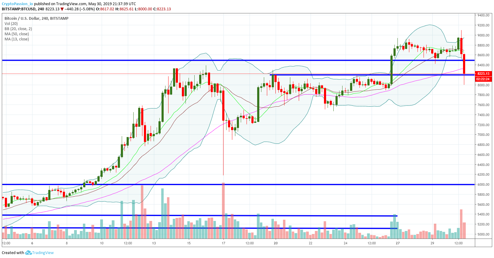 BTCUSD.jpg