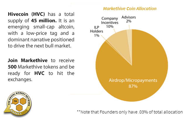 MARKETHIVE TOKENOMICS copy(1).png