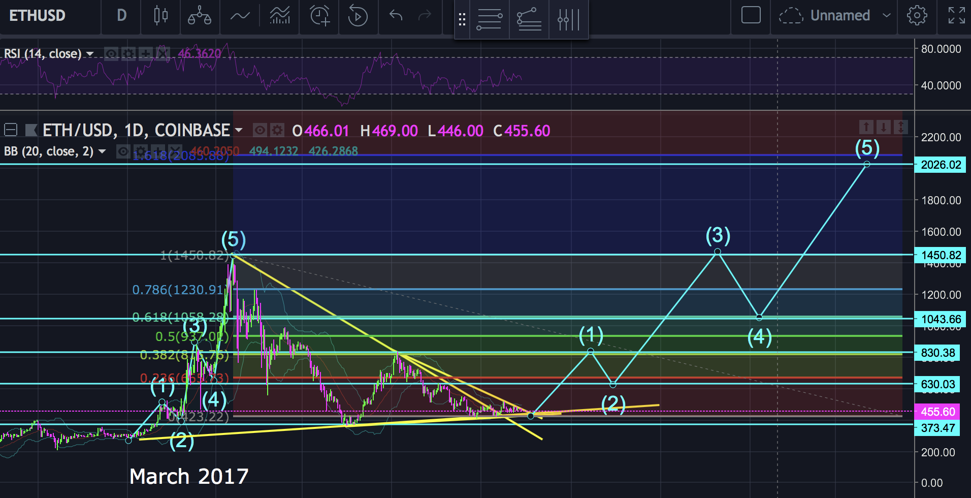 4 Eth July 2018.png