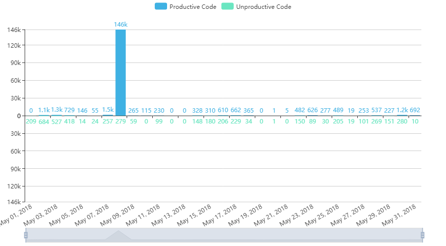 echarts (2).png