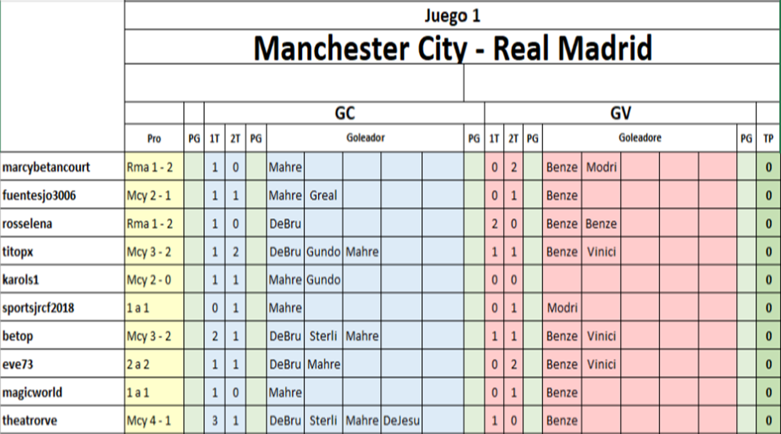 A03 Man City - R Madrid.png