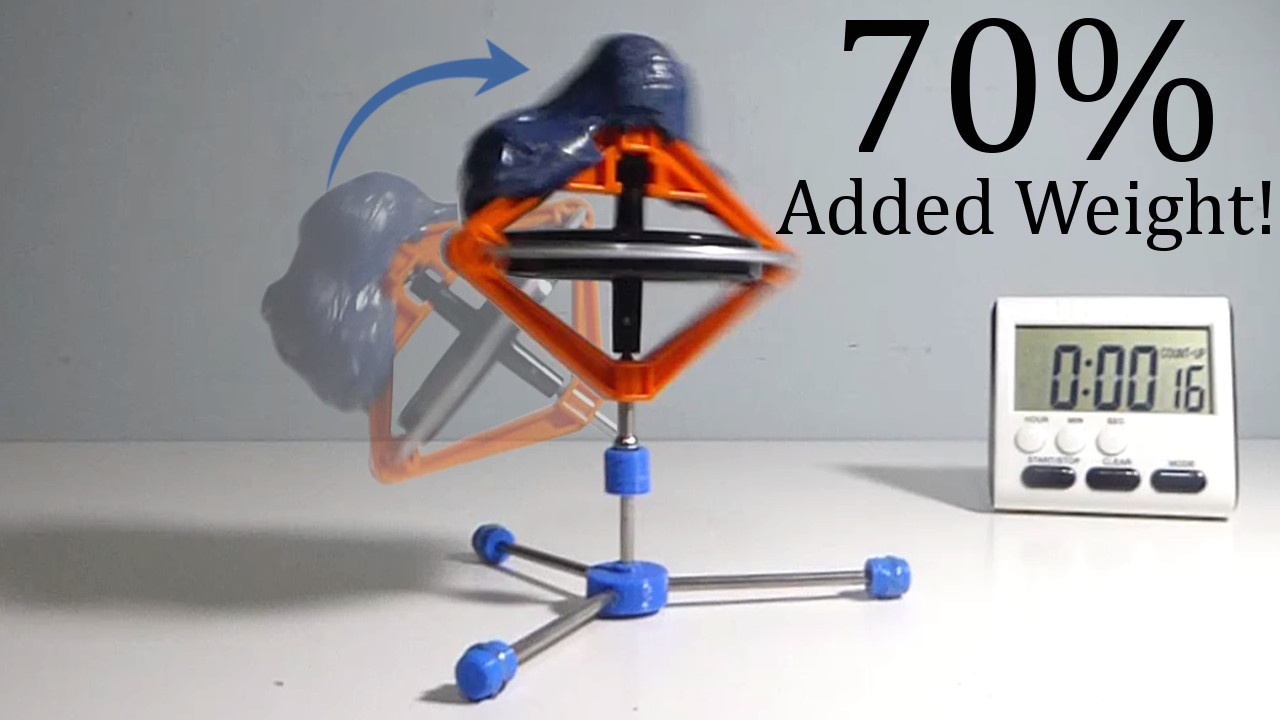 #MESExperiments 24 Gyro Rises with 70% Weight.jpeg