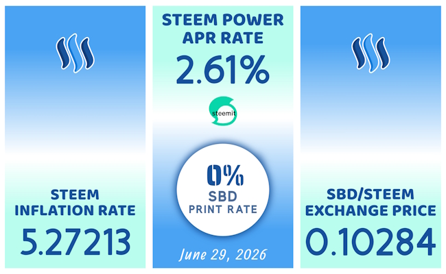 steem data 1_July 29 2026.jpg