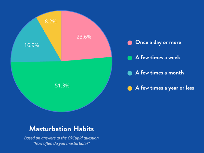 Good And Bad About Masturbation Telegraph