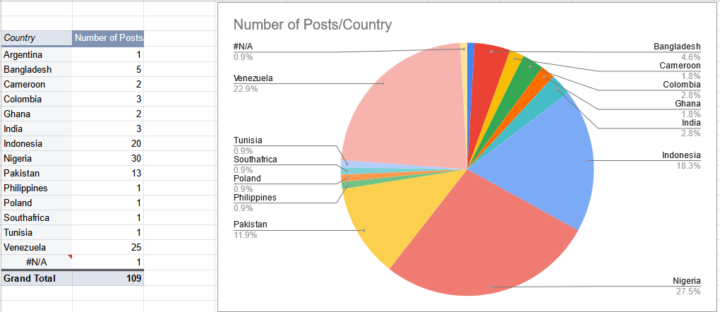 Steem-Cameroon-Steemit-Engagement-Challenge-Season-8-Google-Sheets(1).png