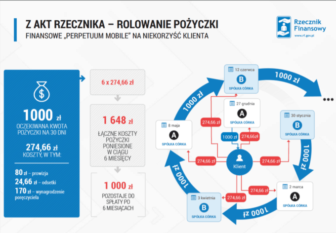 Rolowanie-pozyczki.png-680x472.png