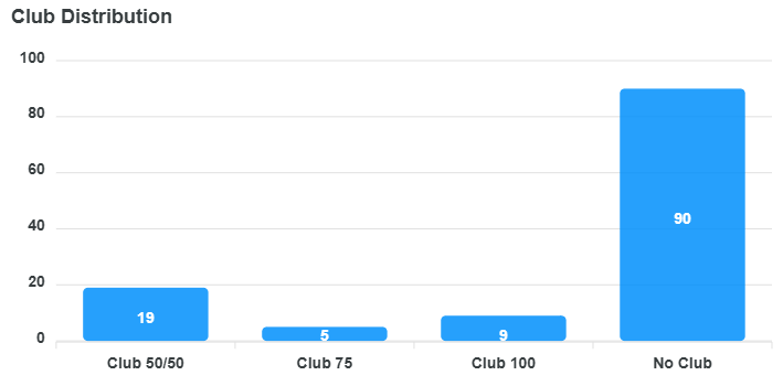 club-distribution-chart (9).png