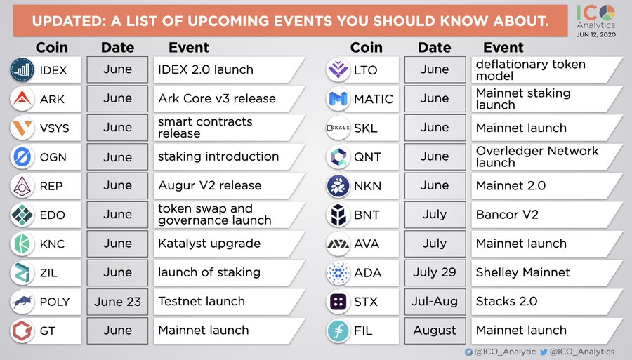 [dCRYPTO] 2020년 2~3분기 디지털애셋 프로젝트 주요 일정 정리