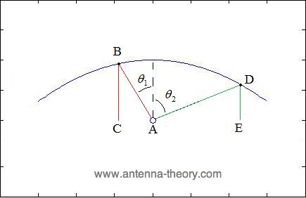Gambar 2.20 Penggambaran geometri parabola 2.png