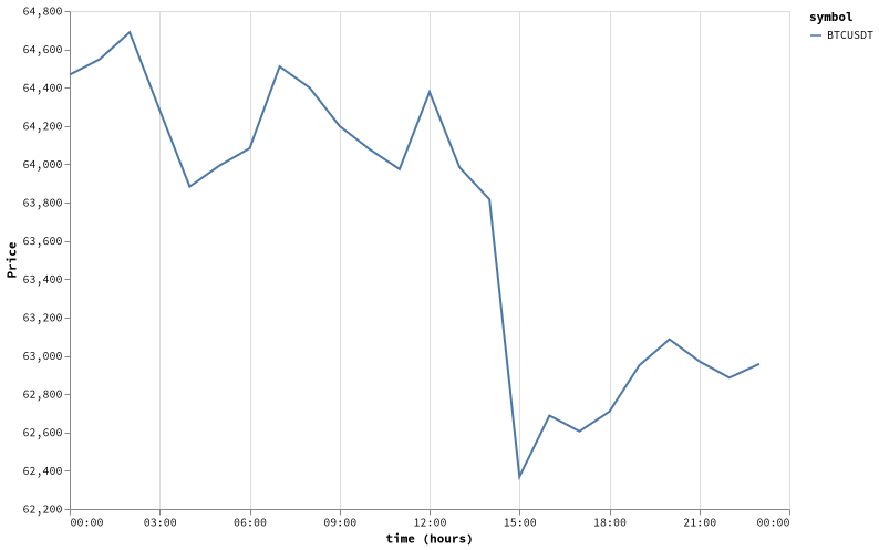 bitprice_20260618.png
