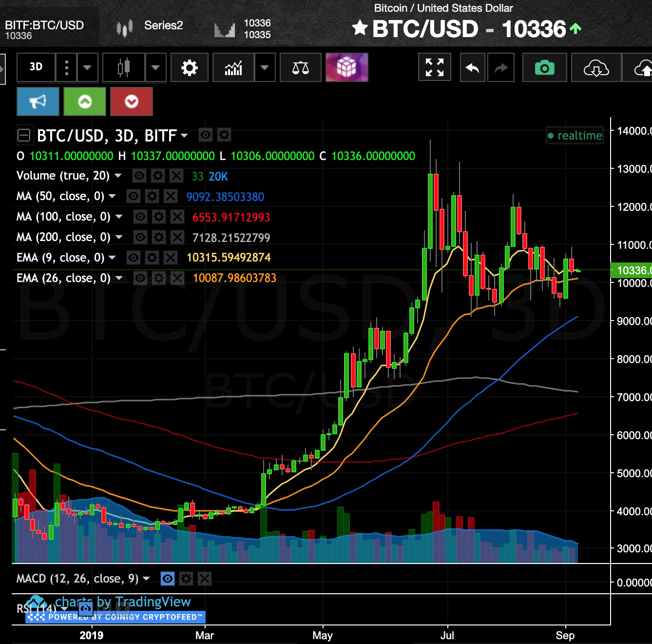 sep6btc.png