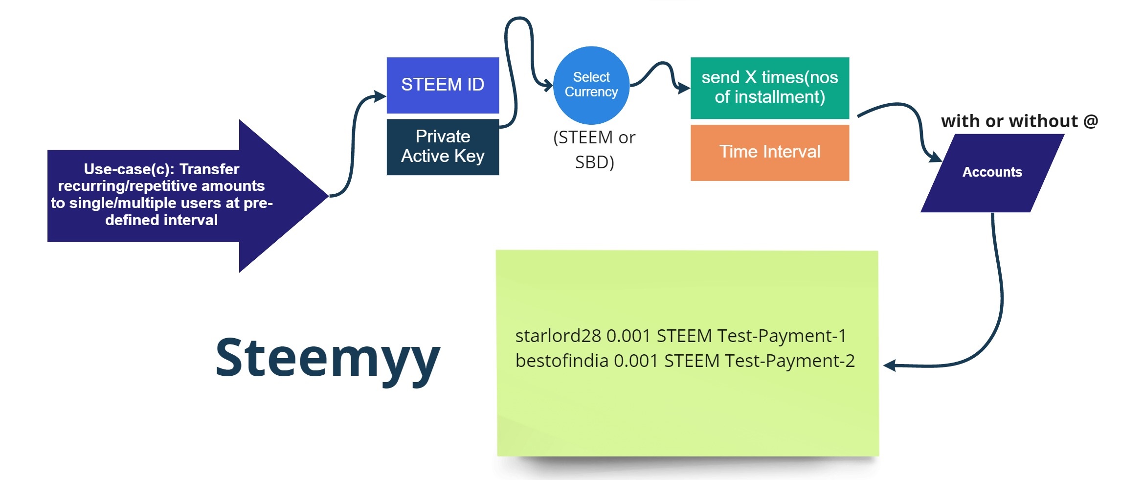 Customer Journey Map (Timeline) (15).jpg