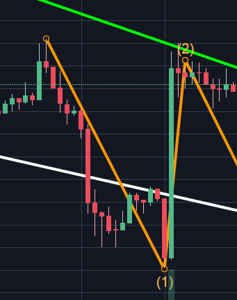 today's weird chart.PNG