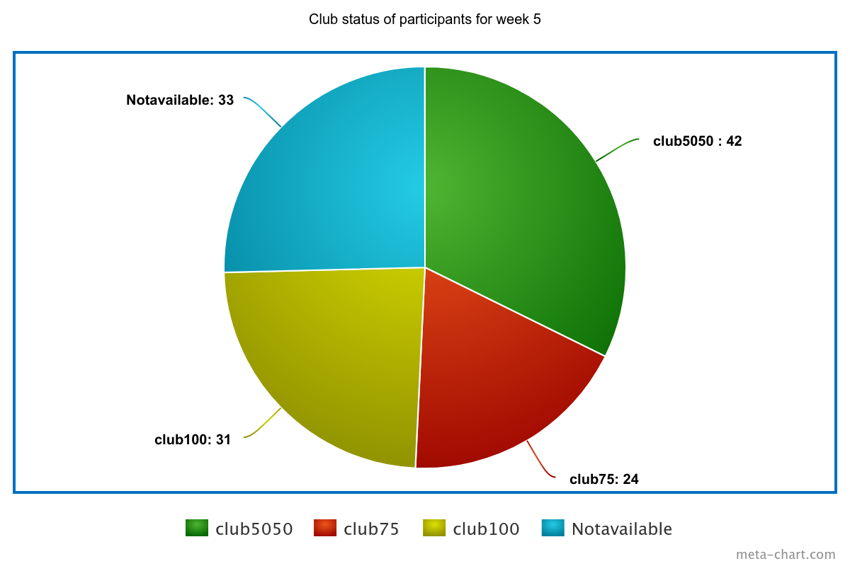 meta-chart.png