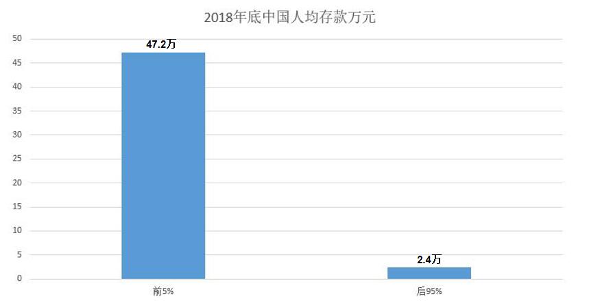 95%的中国人，已经买不起一个BTC