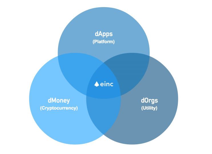 Принципы платформы