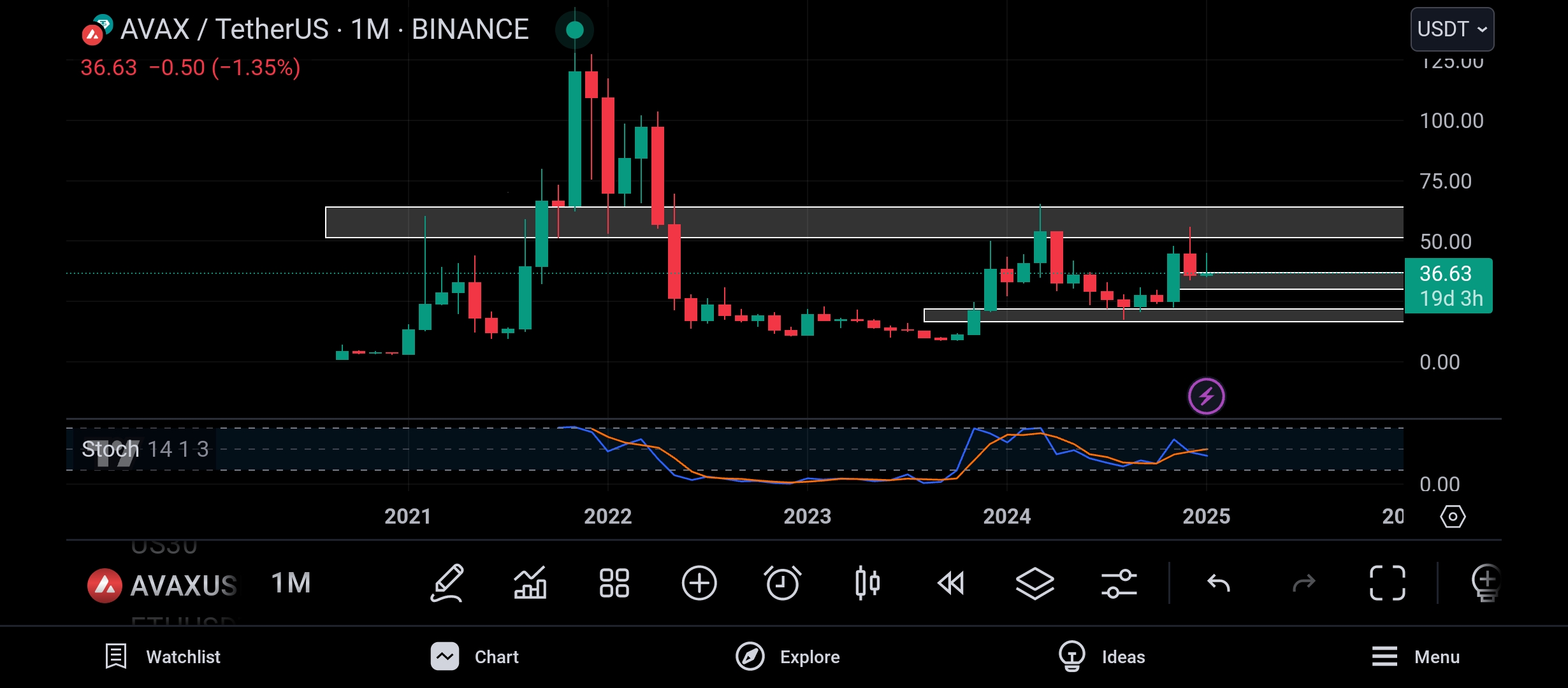 Screenshot_2025-01-12-22-33-33-605_com.tradingview.tradingviewapp.jpg