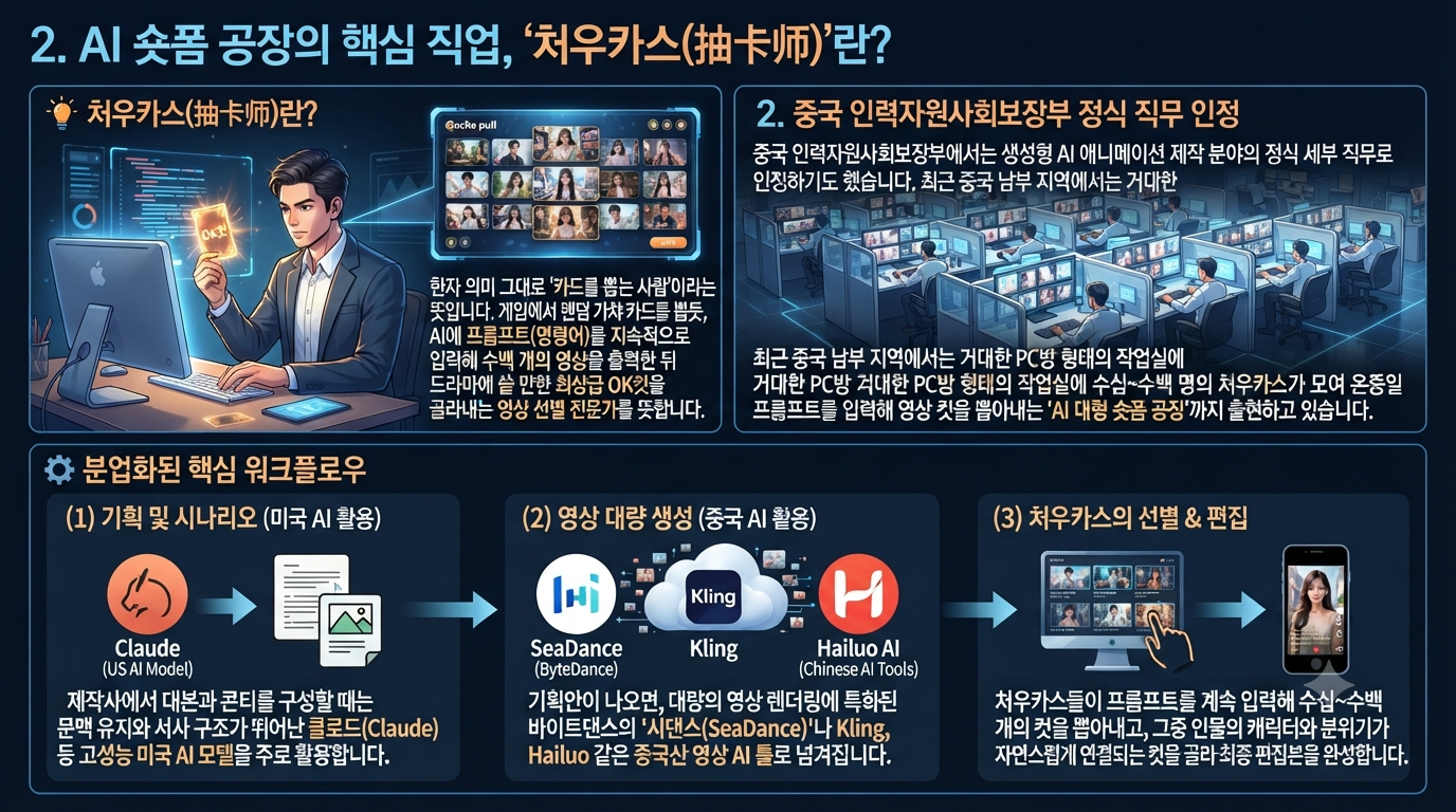 2-중국 AI 숏폼 드라마의 실체-1.png