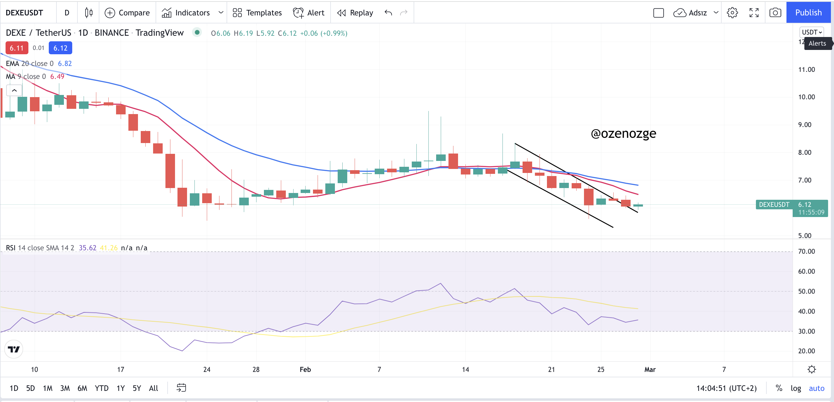 Dexe 1d- rsi ema.png