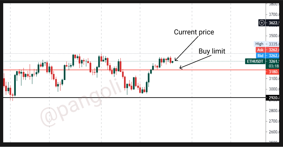 Illustrating buy limit.png