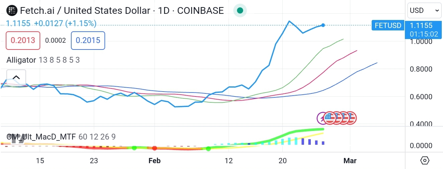 Screenshot_20240227-074520_TradingView.jpg