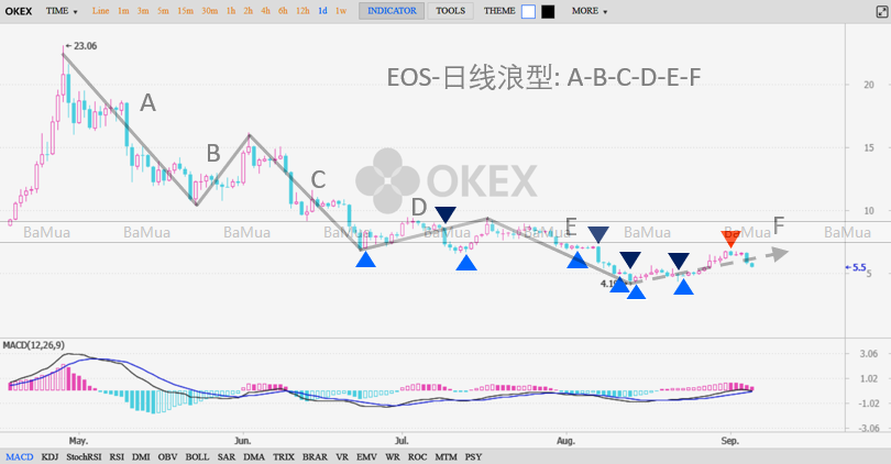 03_EOS.png