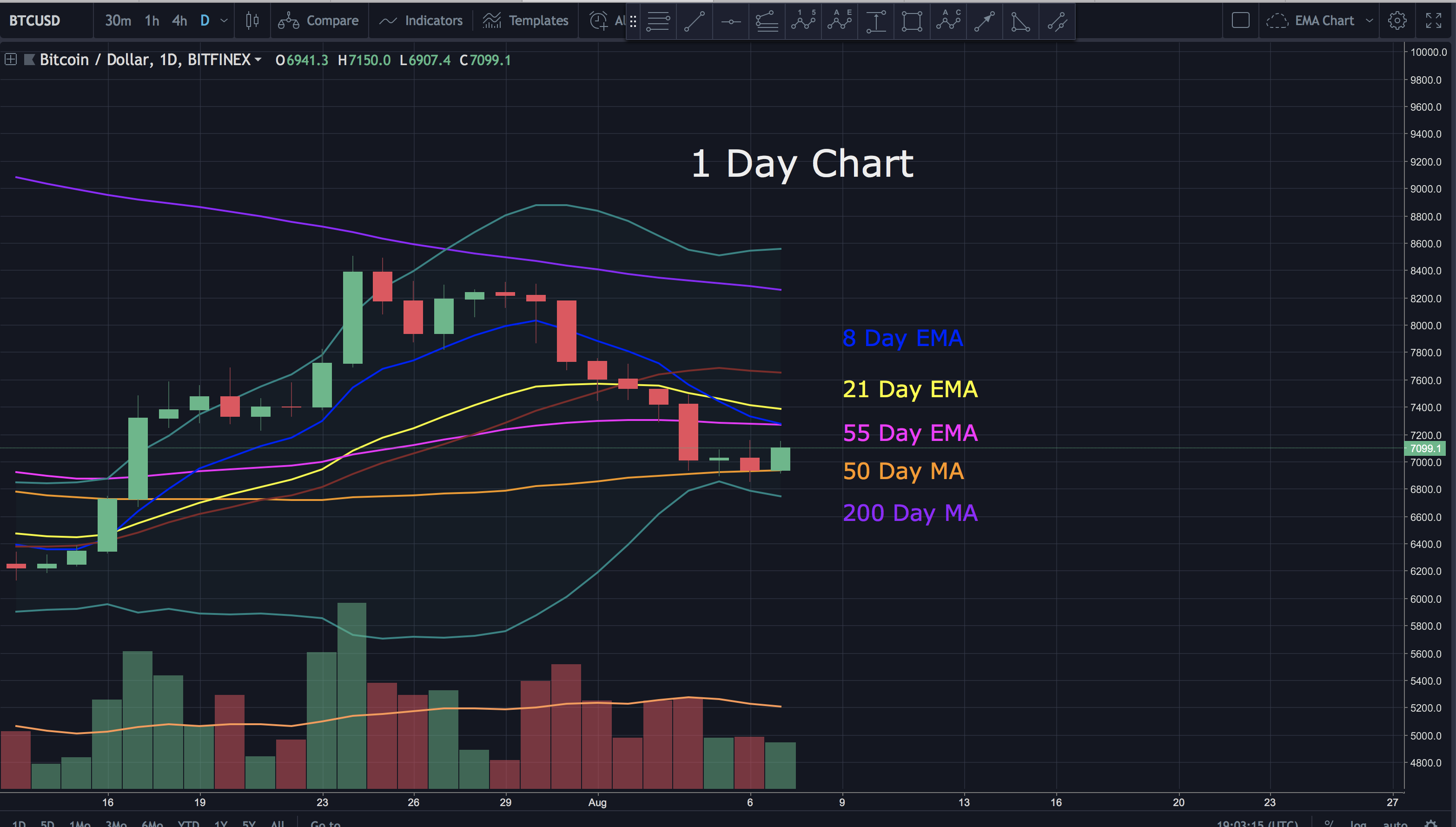 Screen Shot 2018-08-07 at 3.03.11 PM.png