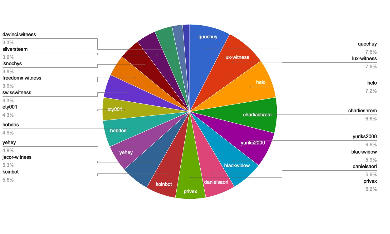 chart-Active Rank 101-120.jpg