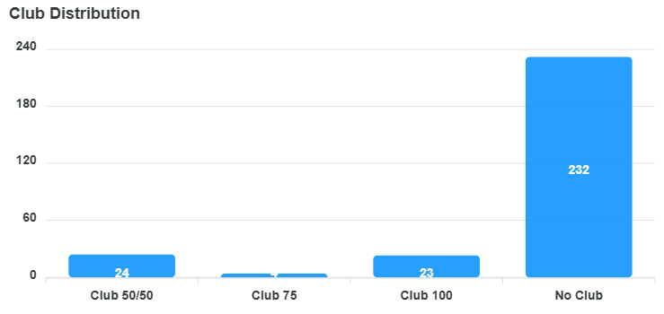 club-distribution-chart (3).png