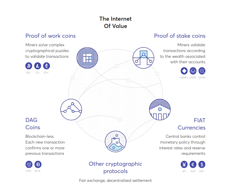 internet of valuet.jpg