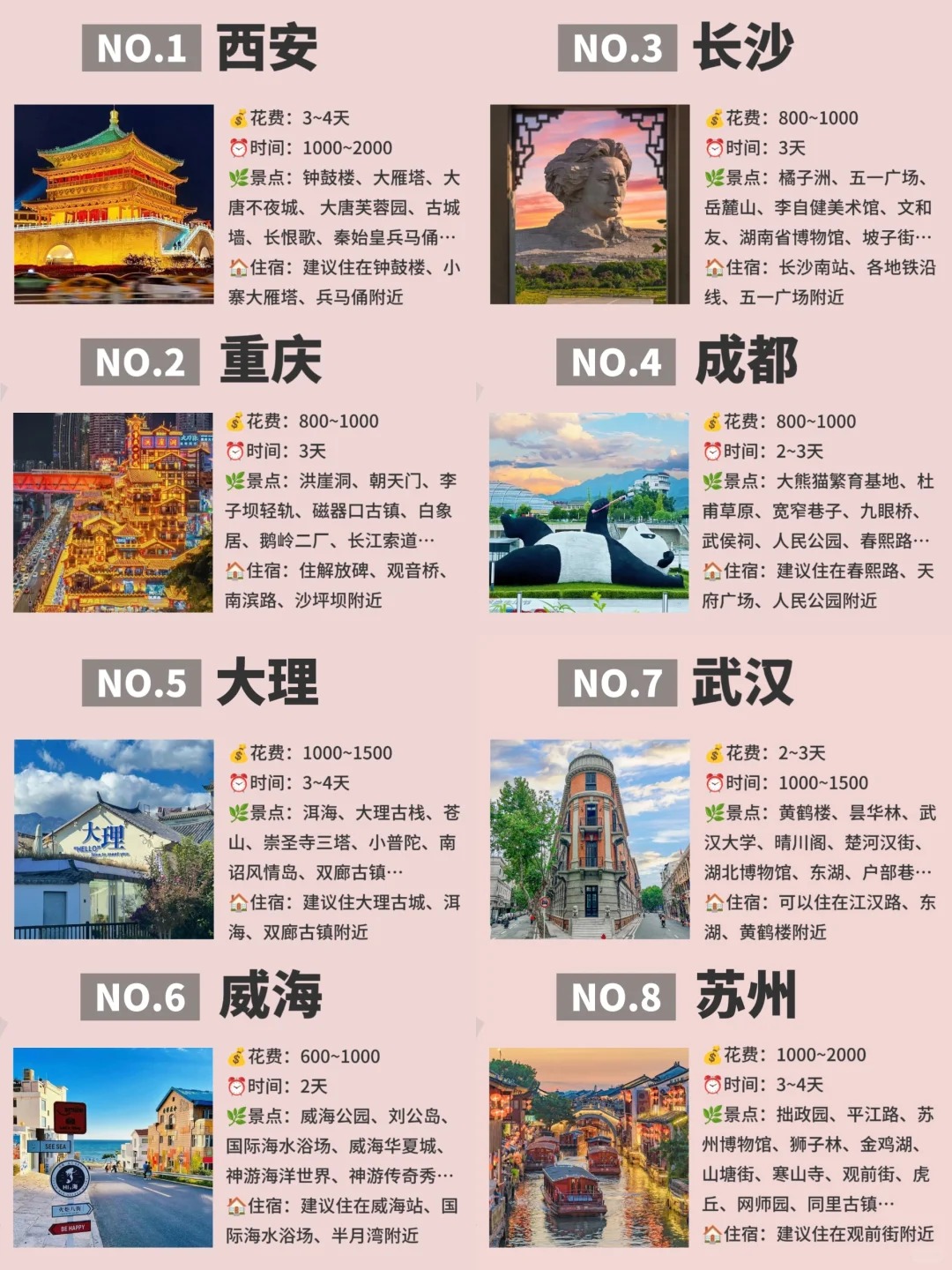 9-10月|适合中秋国庆去的8⃣大城市‼️_1_样_来自小红书网页版.jpg