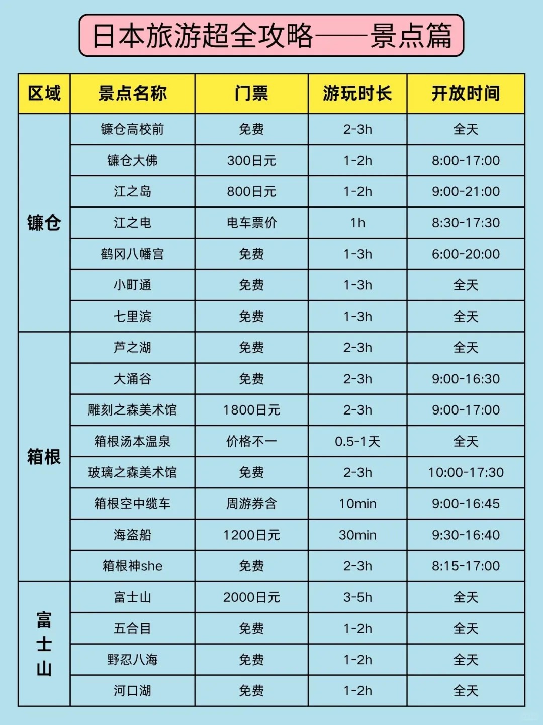 日本旅游听劝😭真心提醒9-11月想去的姐妹_7_漫自由_来自小红书网页版.jpg