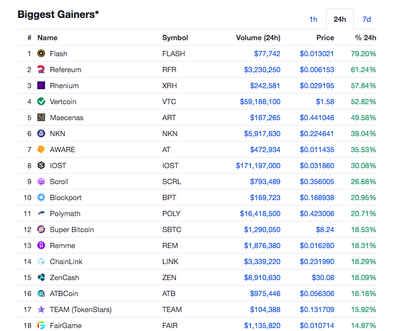 BIggest Gainer.png