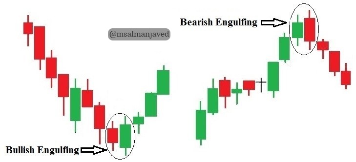 Bullish-Engulfing-and-Bearish-Engulging.jpg