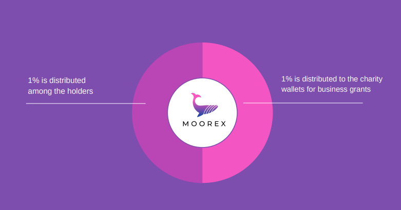 moor tokenomics.PNG