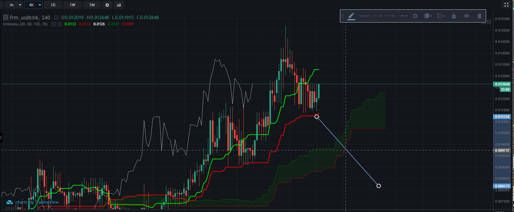 nice-kijun-bounce-for-ferrum-network-20-01-2020.png