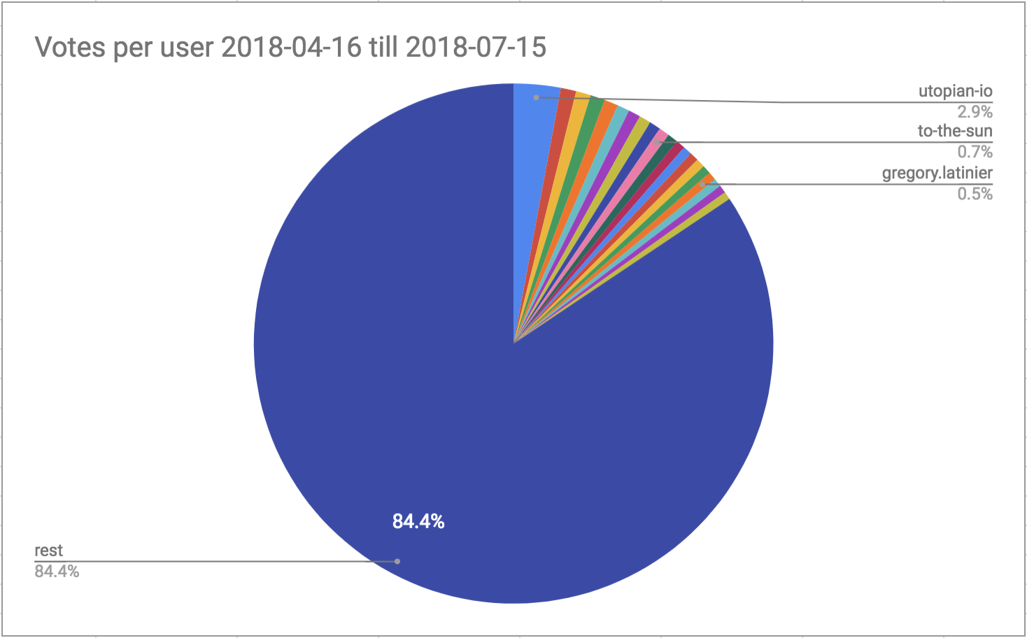 Screenshot 2018-07-19 15.09.38.png