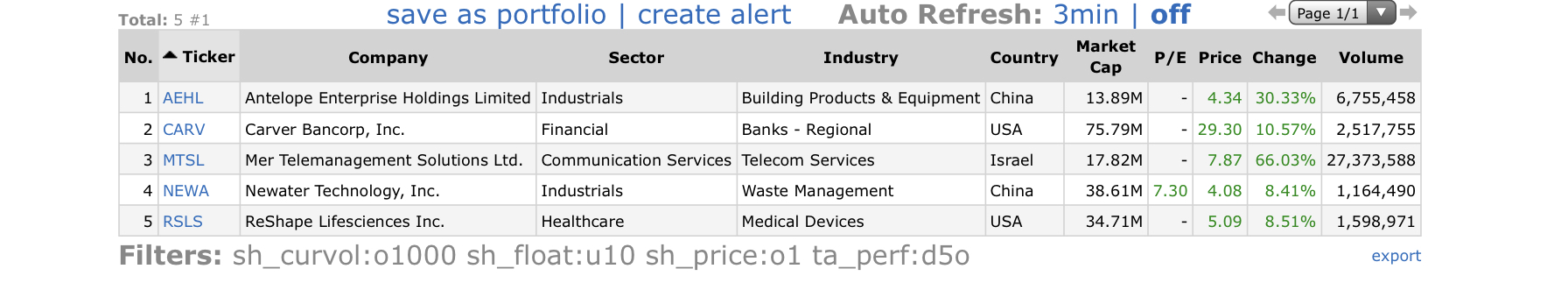 Top Gainers_2021.07.12.jpeg