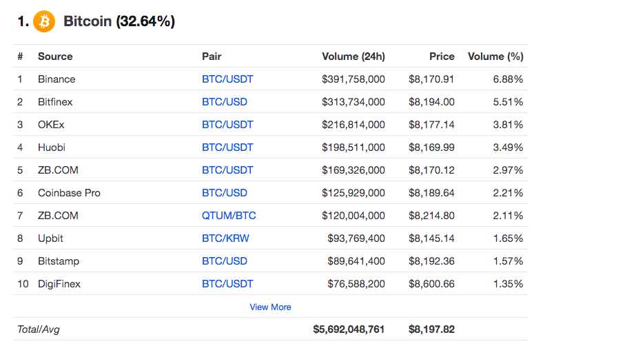 Bitcoin Market.png