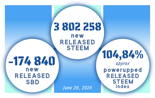 steem data 2_July 29 2026.jpg
