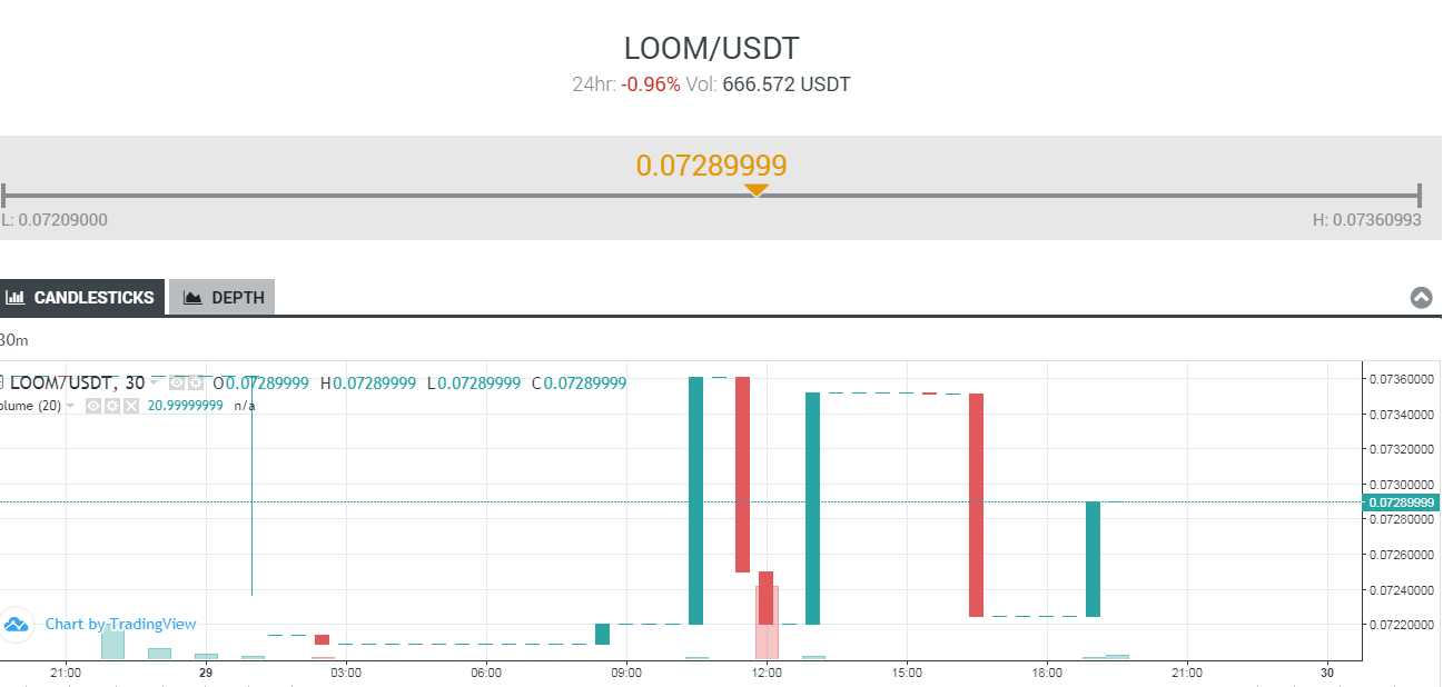 loom update.PNG