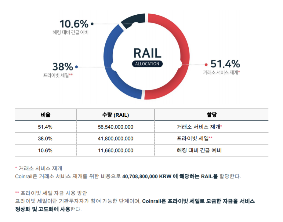 rail whitepaper.png