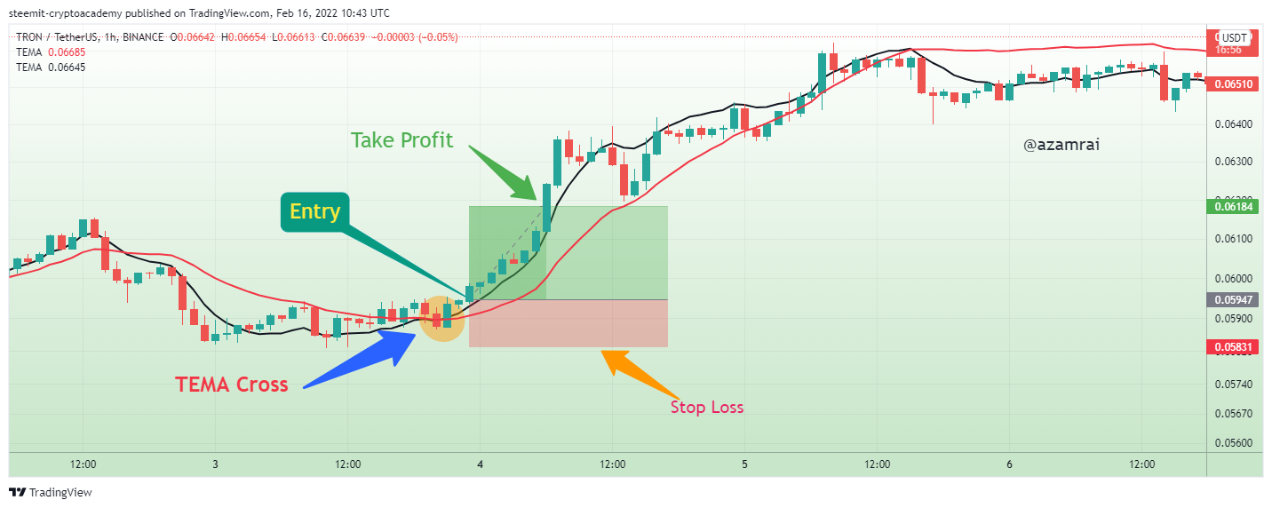 TRXUSDT_2022-02-16_15-43-06.png