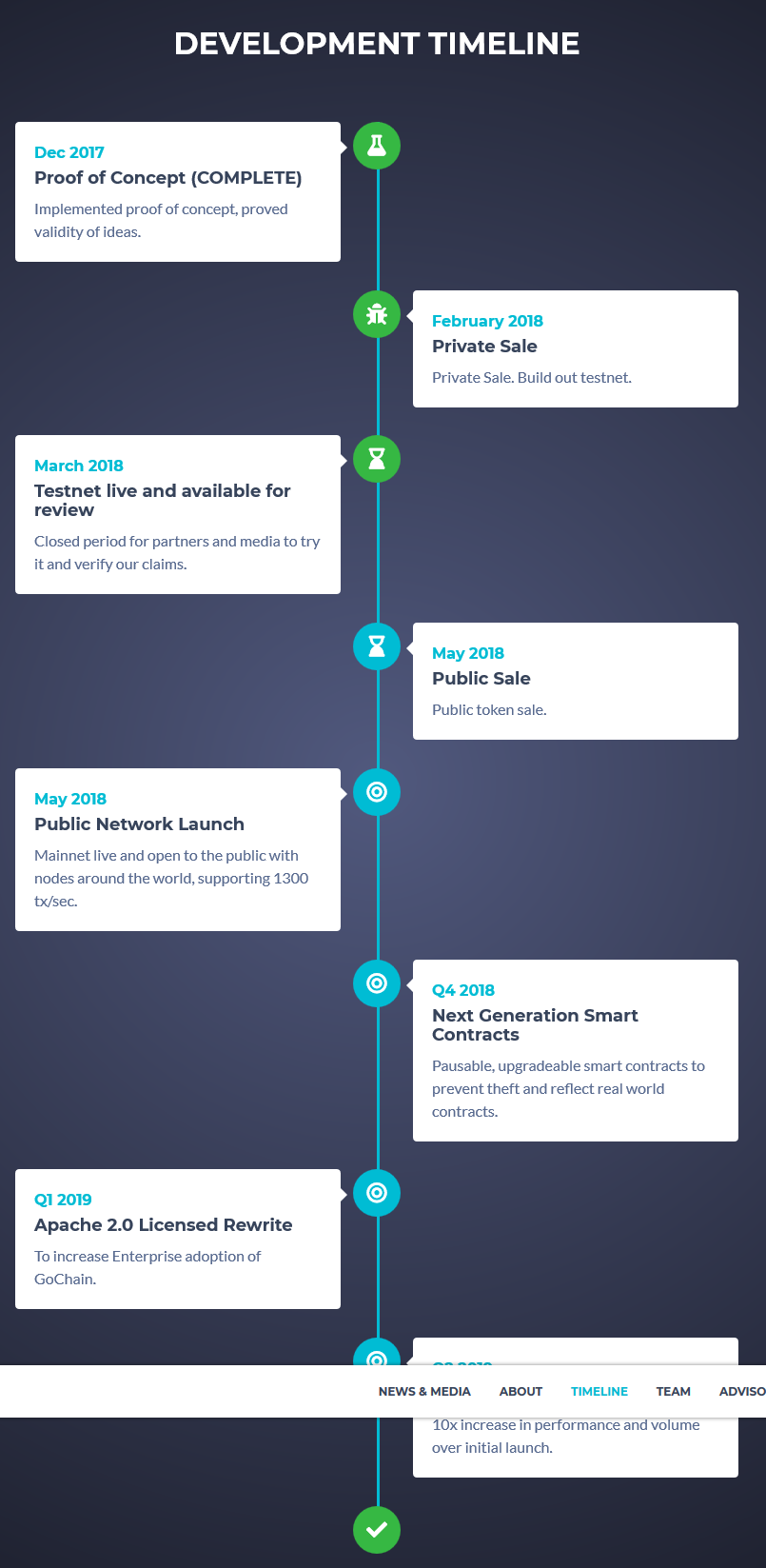 Screenshot-2018-7-3 GoChain - Smarter, Better, Faster, Stronger Blockchain(1).png
