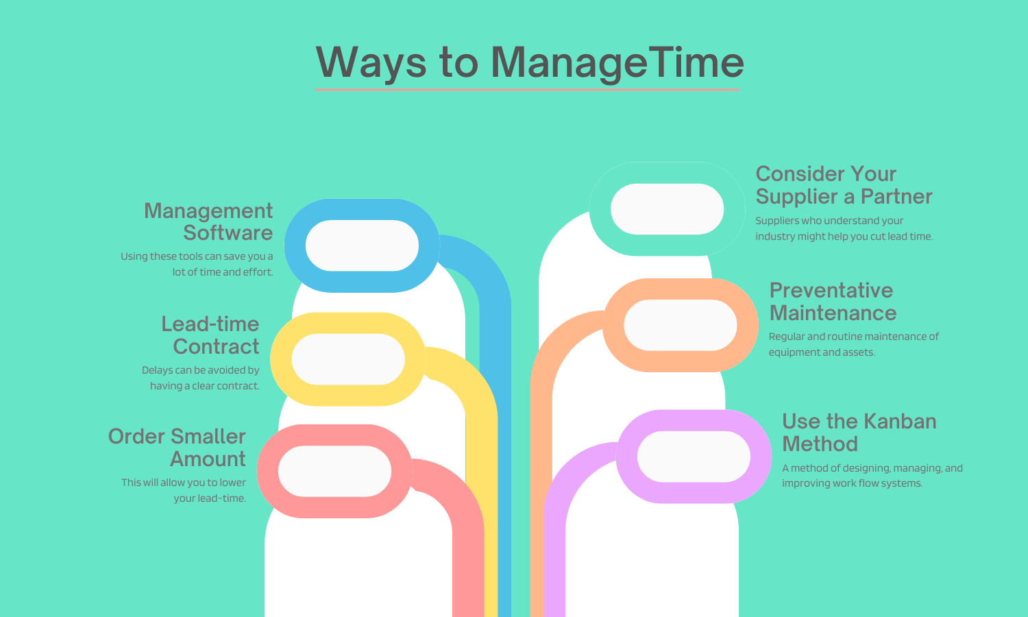 Ways to ManageTime.png