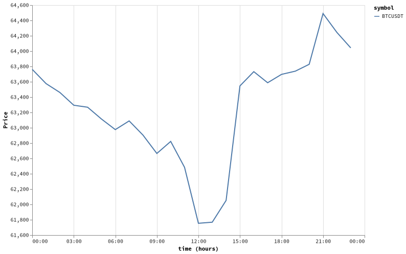 bitprice_20260706.png