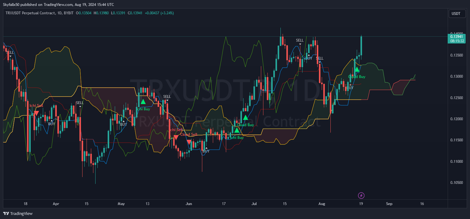 TRXUSDT.P 1d _2024-08-19_15-44-28.png