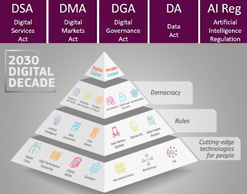 EU DIGITAL SERVICES PACKAGE.png